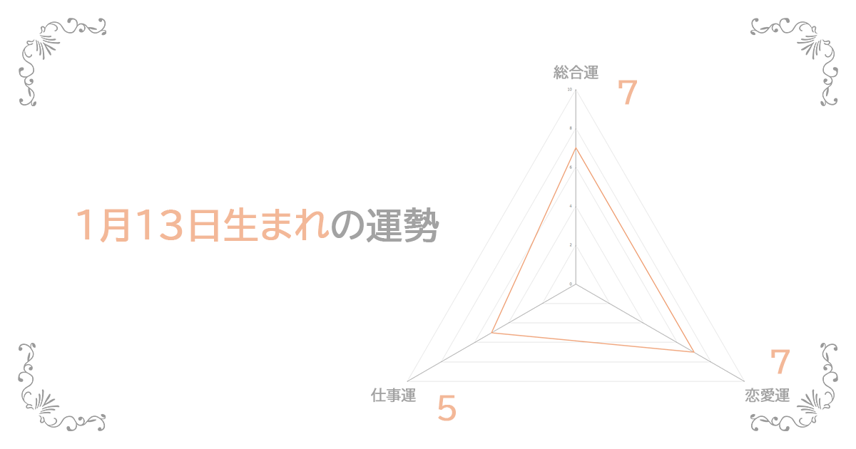 1月13日生まれの運勢