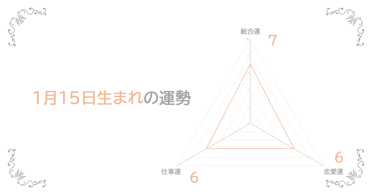 1月15日生まれの運勢