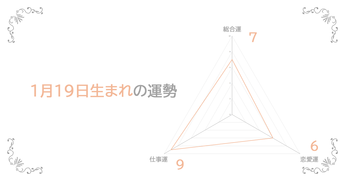 1月19日生まれの運勢