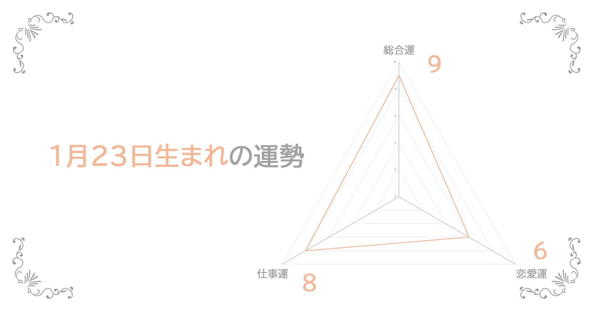 1月23日生まれの運勢