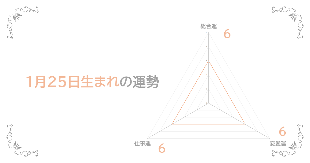 1月25日生まれの運勢