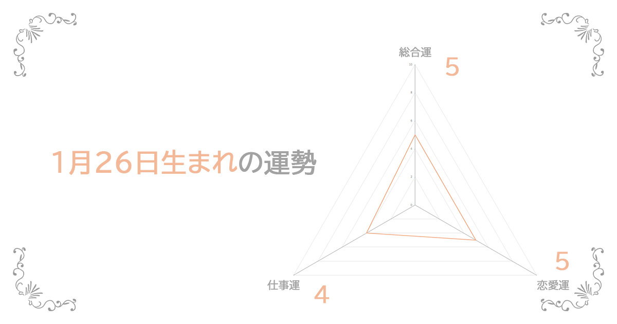 1月26日生まれの運勢