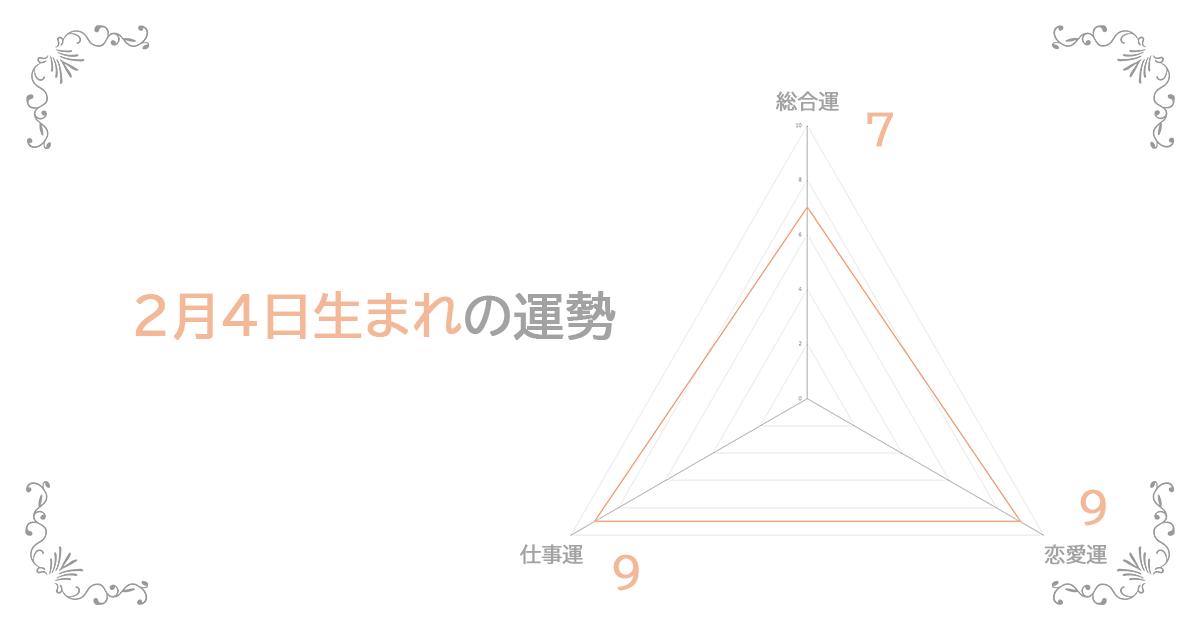 2月4日生まれの運勢