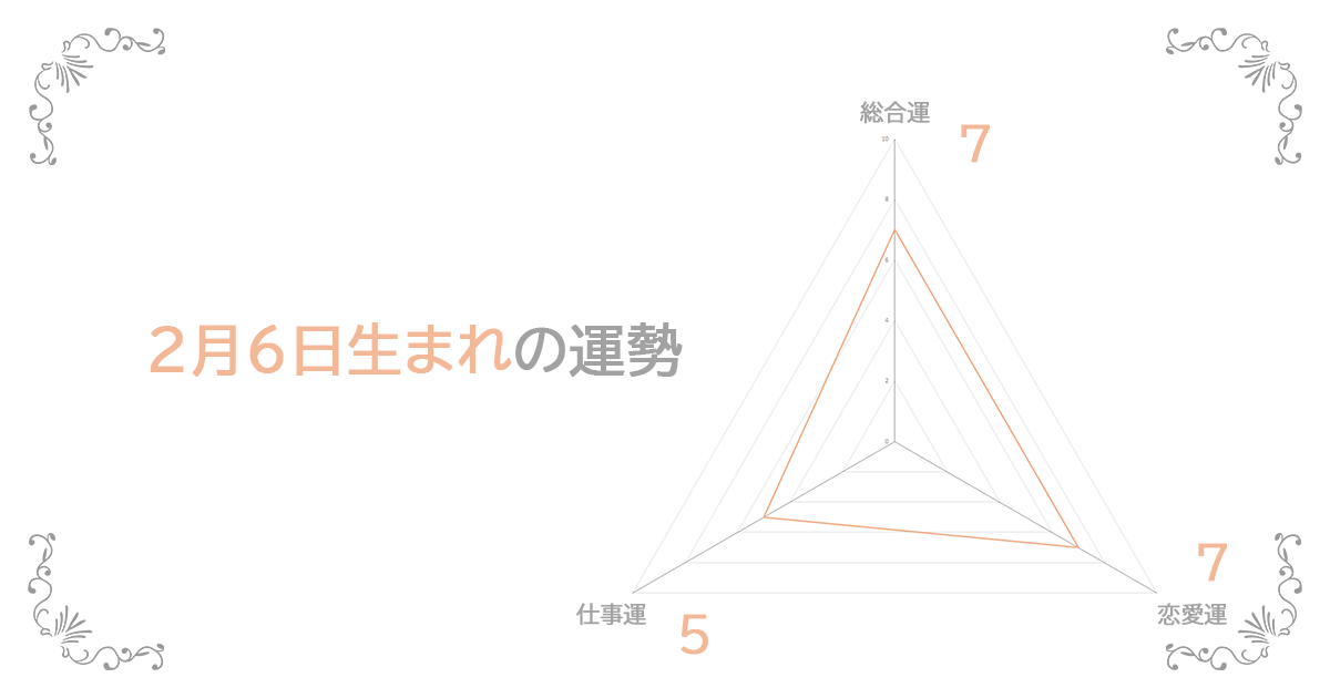 2月6日生まれの運勢