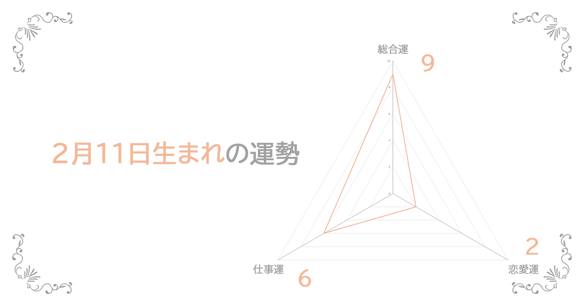 2月11日生まれの運勢