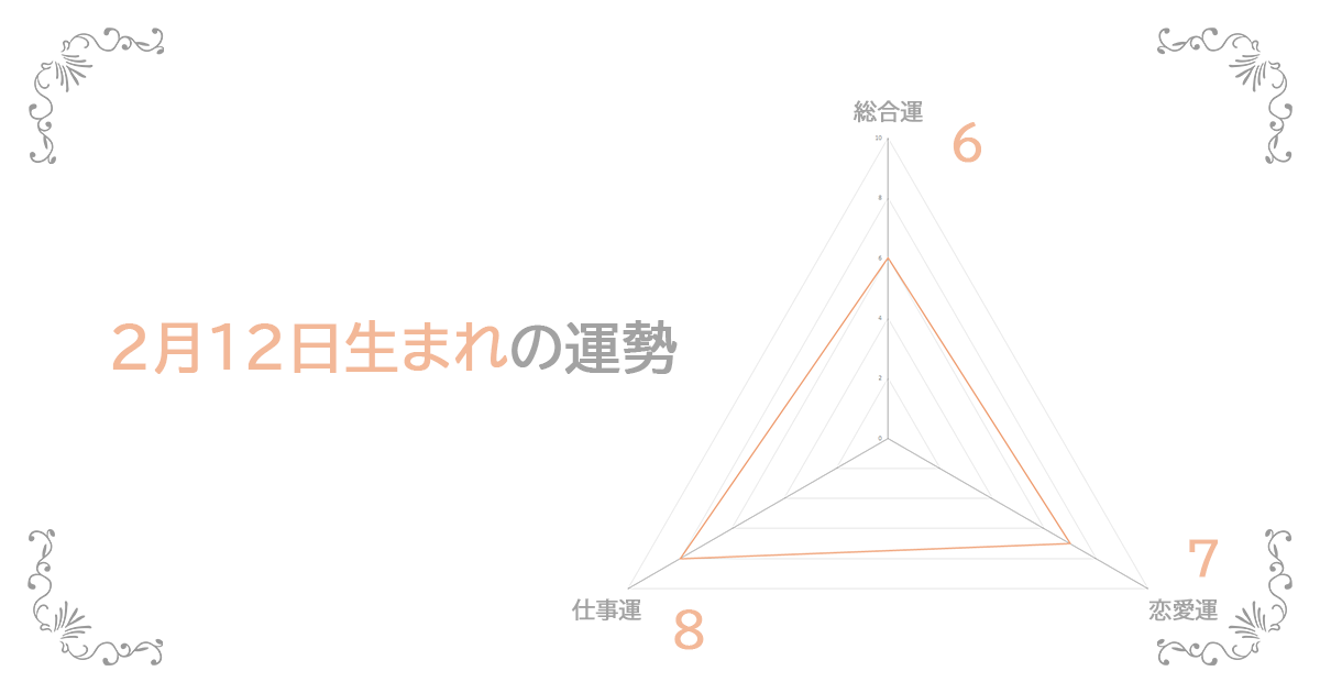 2月12日生まれの運勢