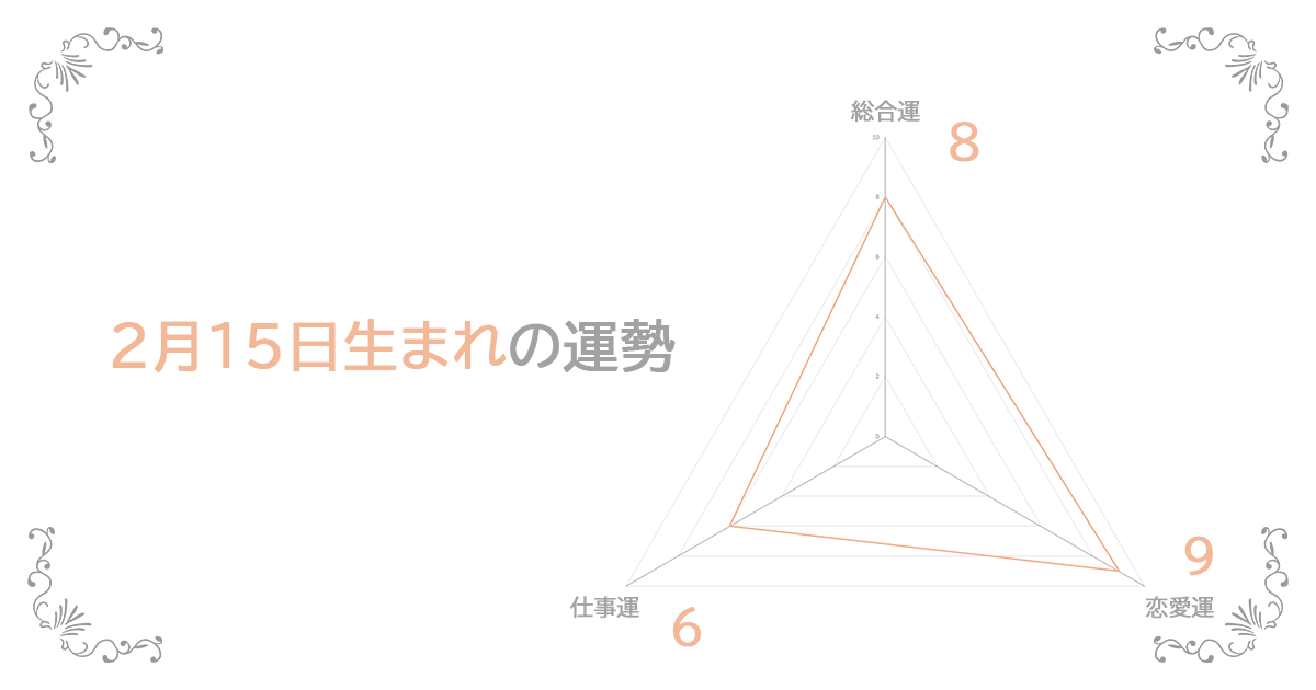 2月15日生まれの運勢