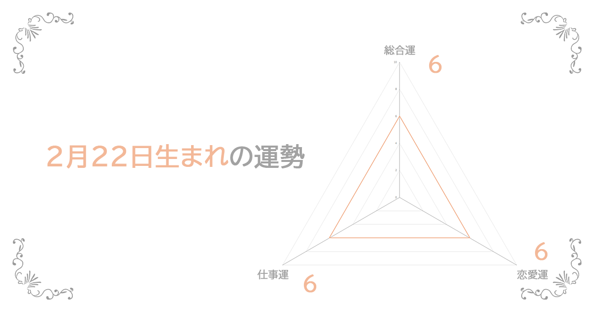 2月22日生まれの運勢