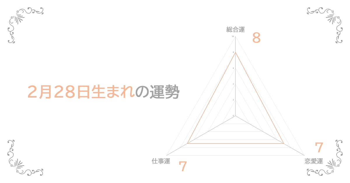 2月28日生まれの運勢