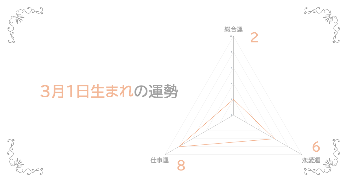 3月1日生まれの運勢