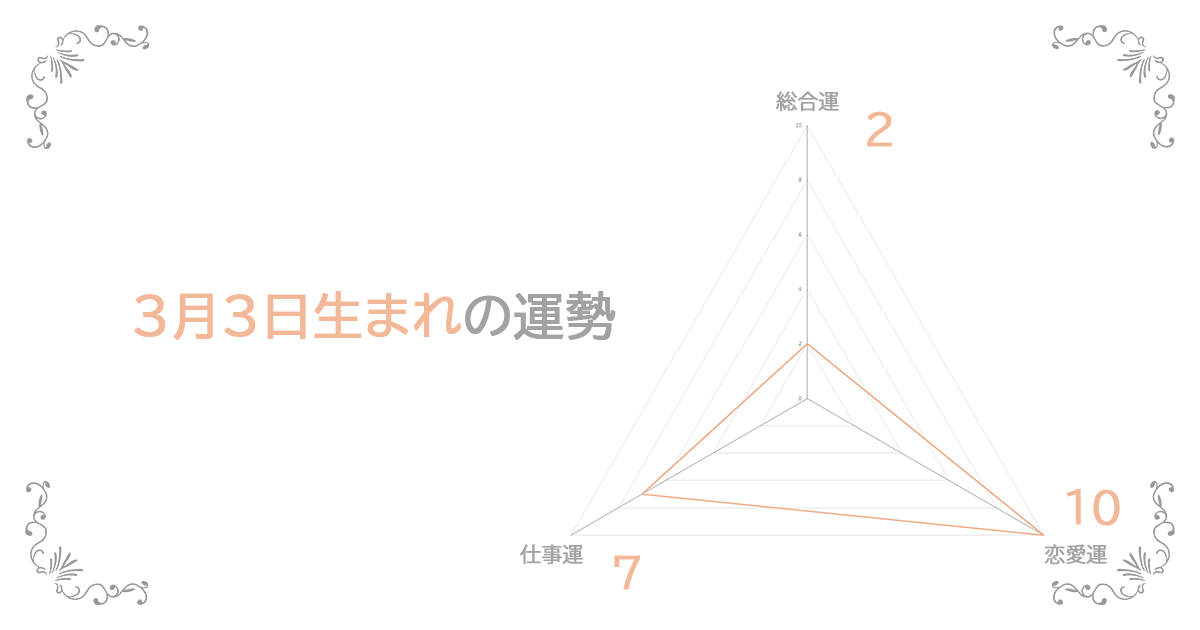 3月3日生まれの運勢