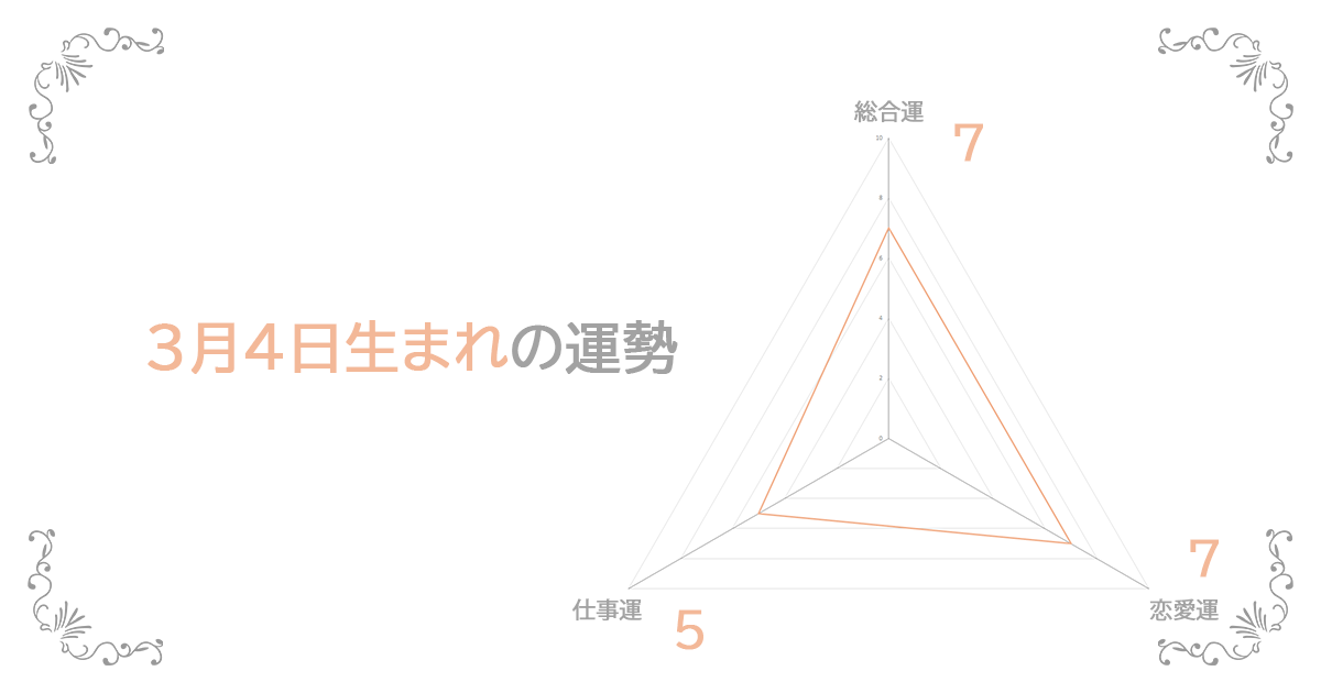 3月4日生まれの運勢