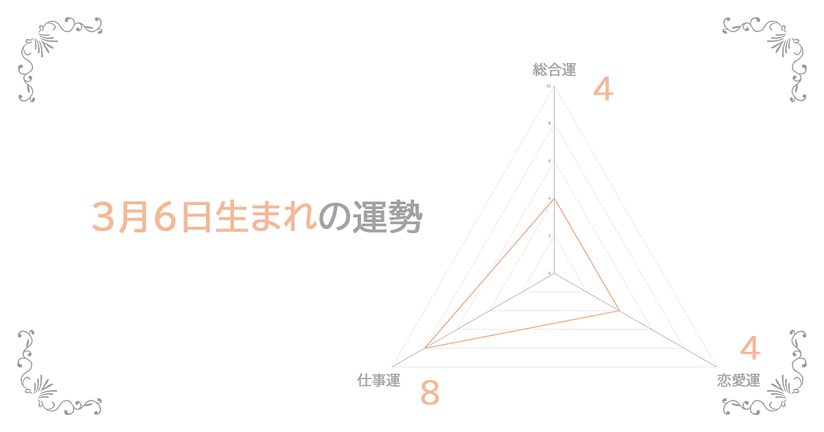 3月6日生まれの運勢