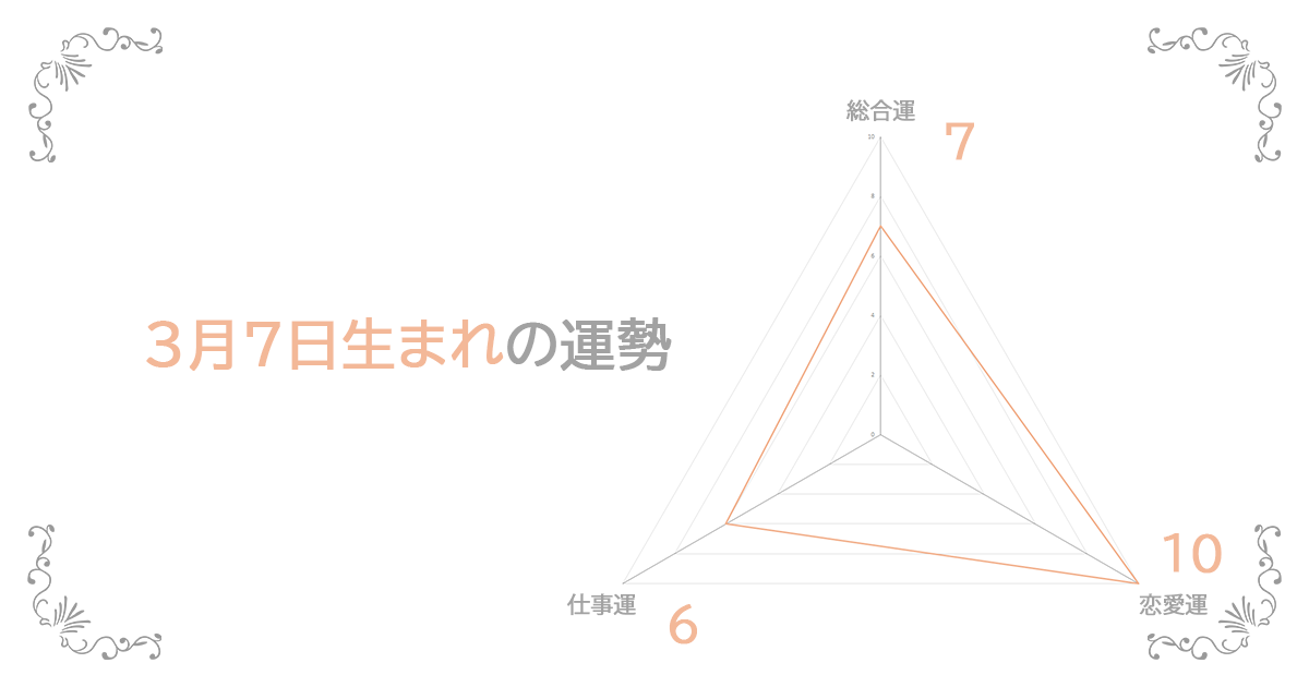 3月7日生まれの運勢