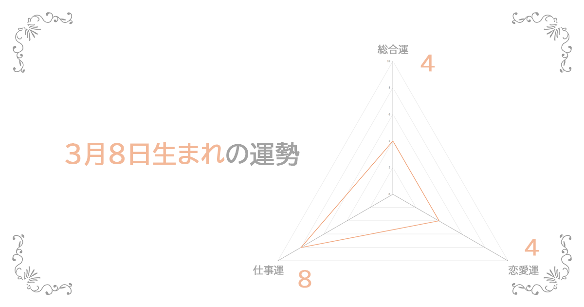 3月8日生まれの運勢