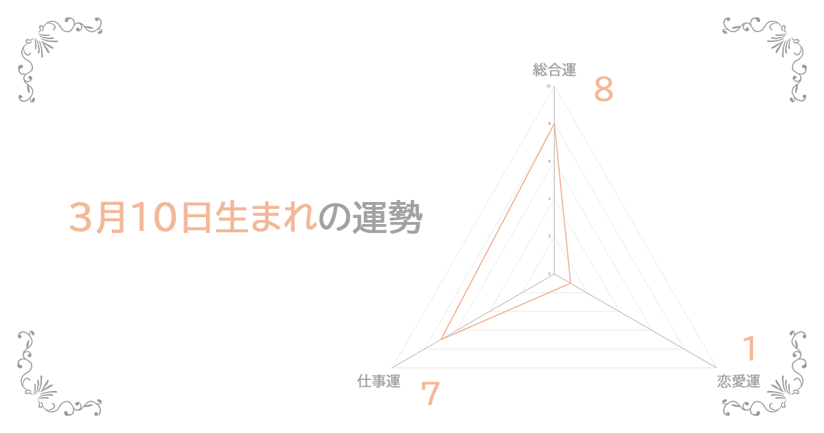 3月10日生まれの運勢