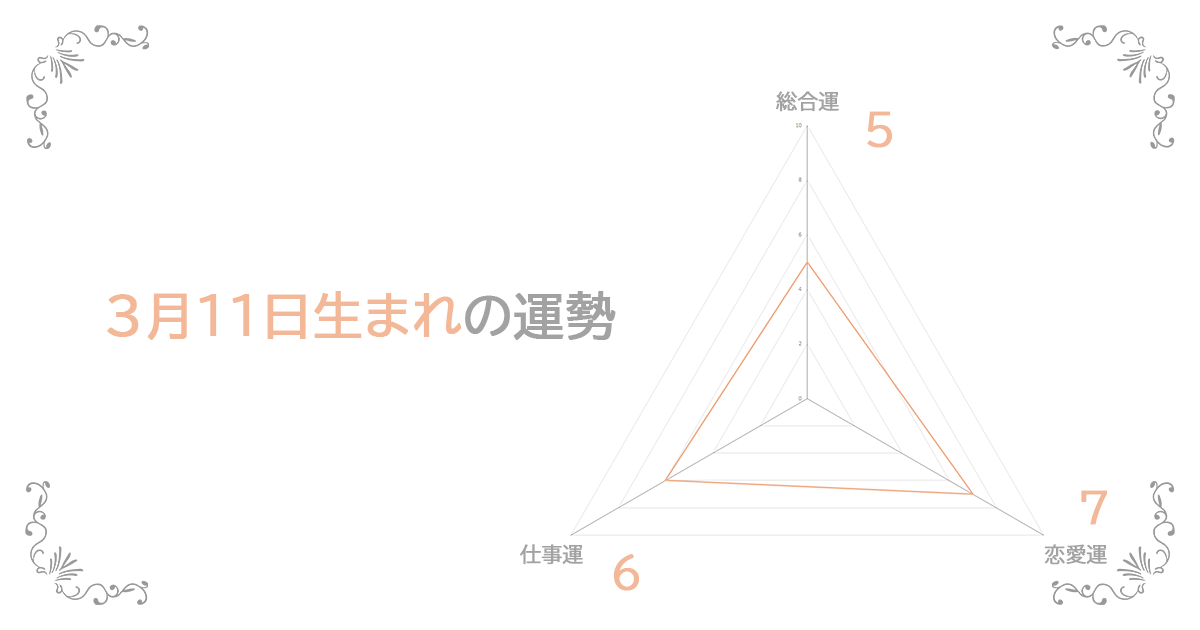 3月11日生まれの運勢