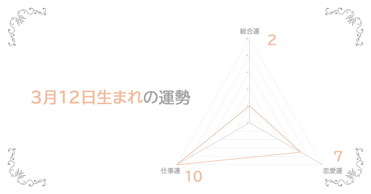 3月12日生まれの運勢