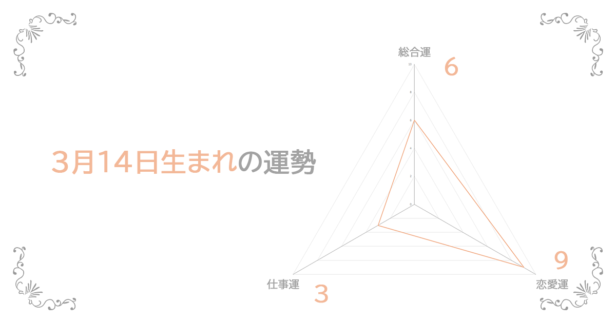 3月14日生まれの運勢