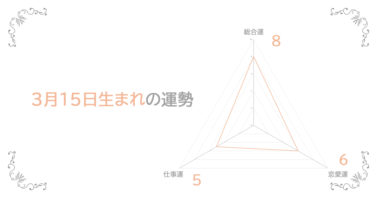 3月15日生まれの運勢