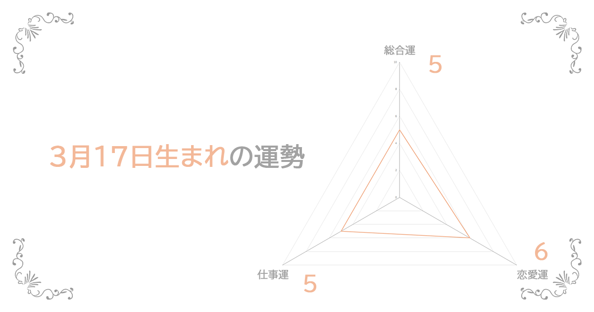 3月17日生まれの運勢