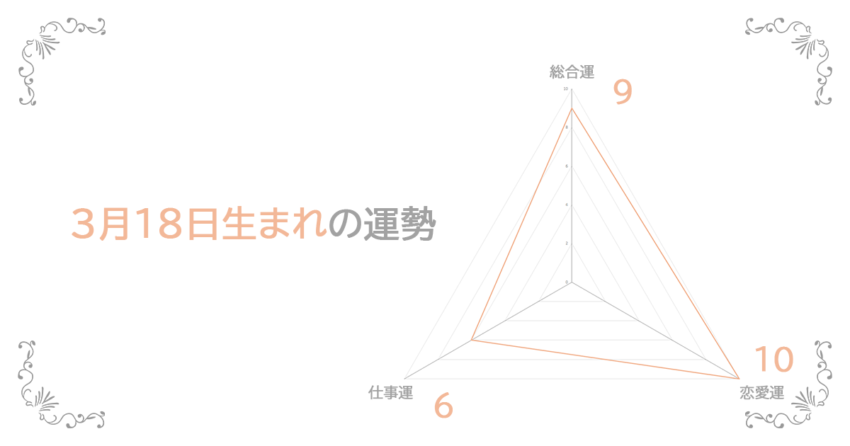 3月18日生まれの運勢