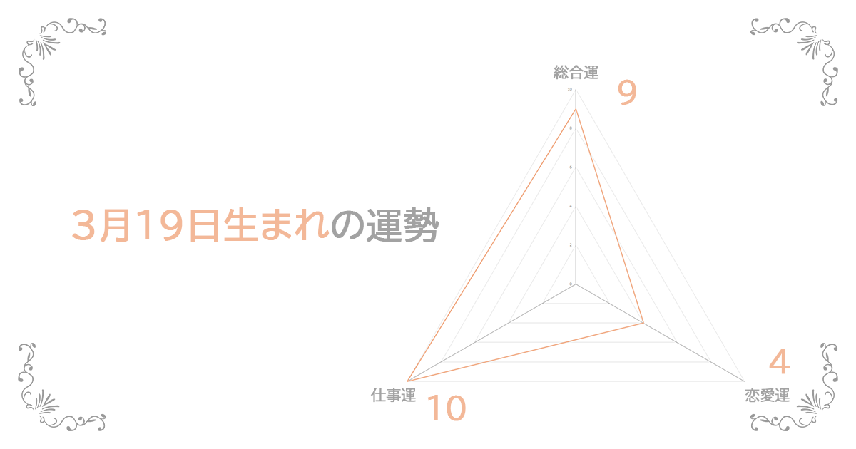 3月19日生まれの運勢