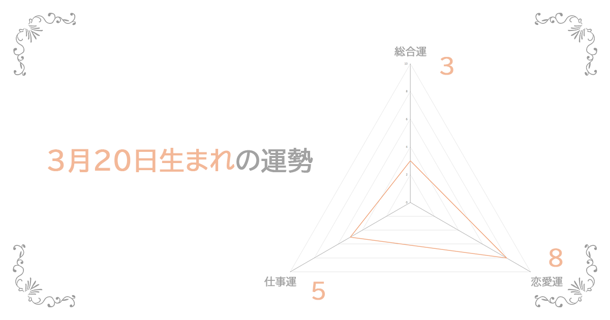 3月20日生まれの運勢