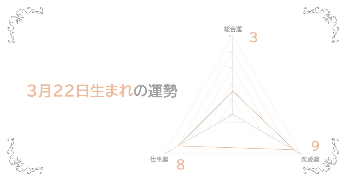 3月22日生まれの運勢