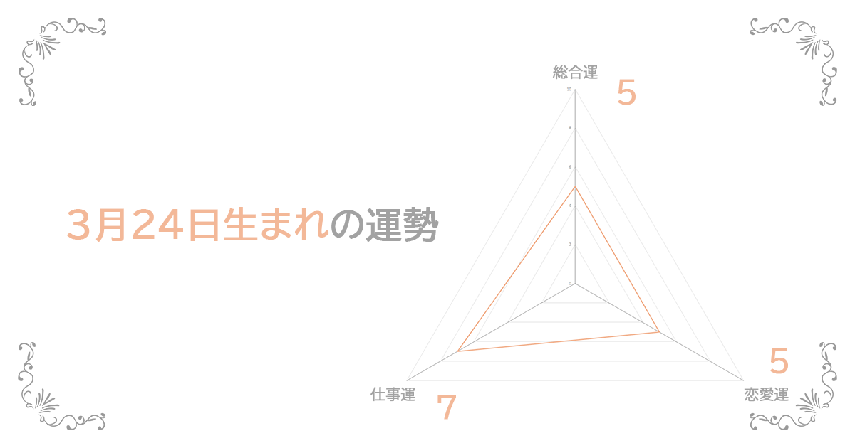 3月24日生まれの運勢