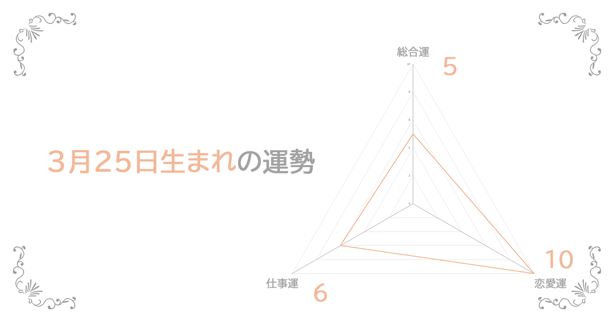 3月25日生まれの運勢