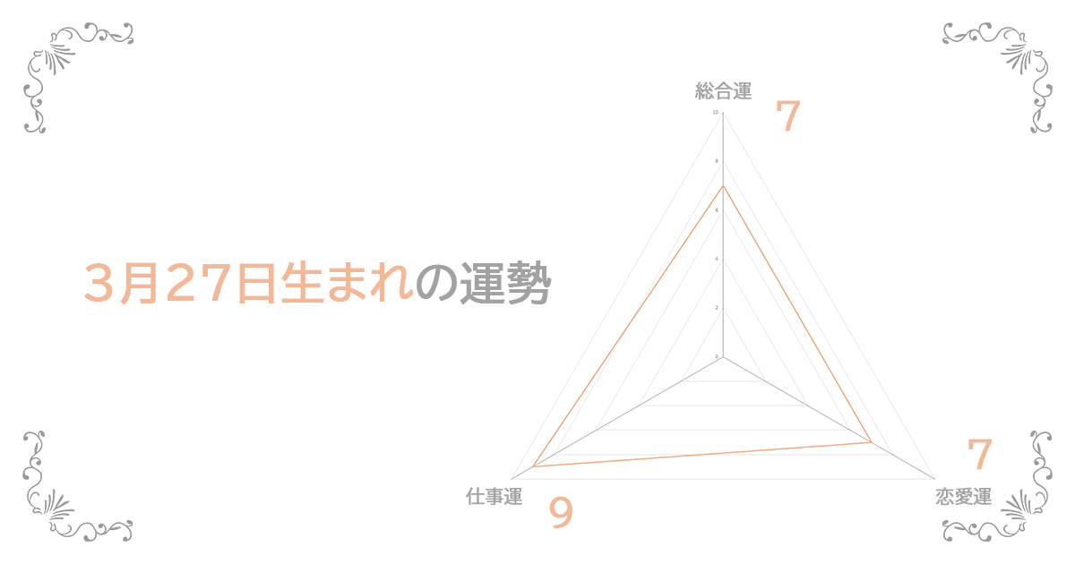 3月27日生まれの運勢