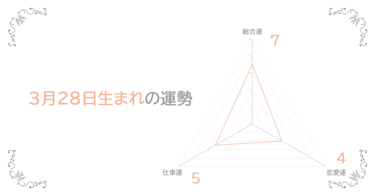 3月28日生まれの運勢