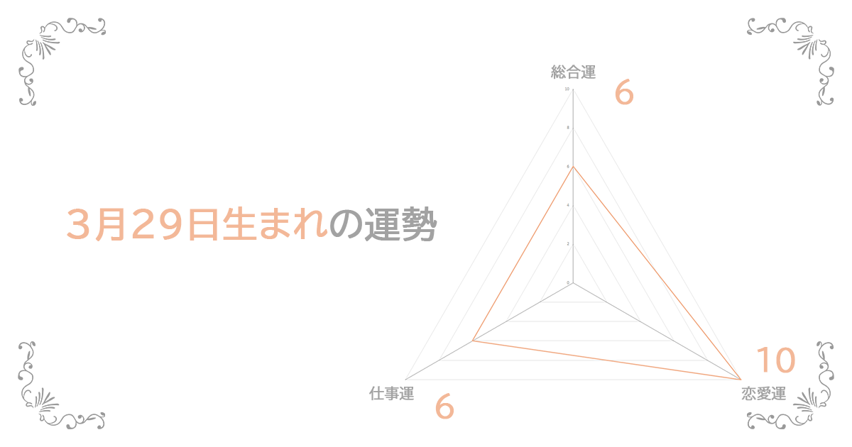 3月29日生まれの運勢