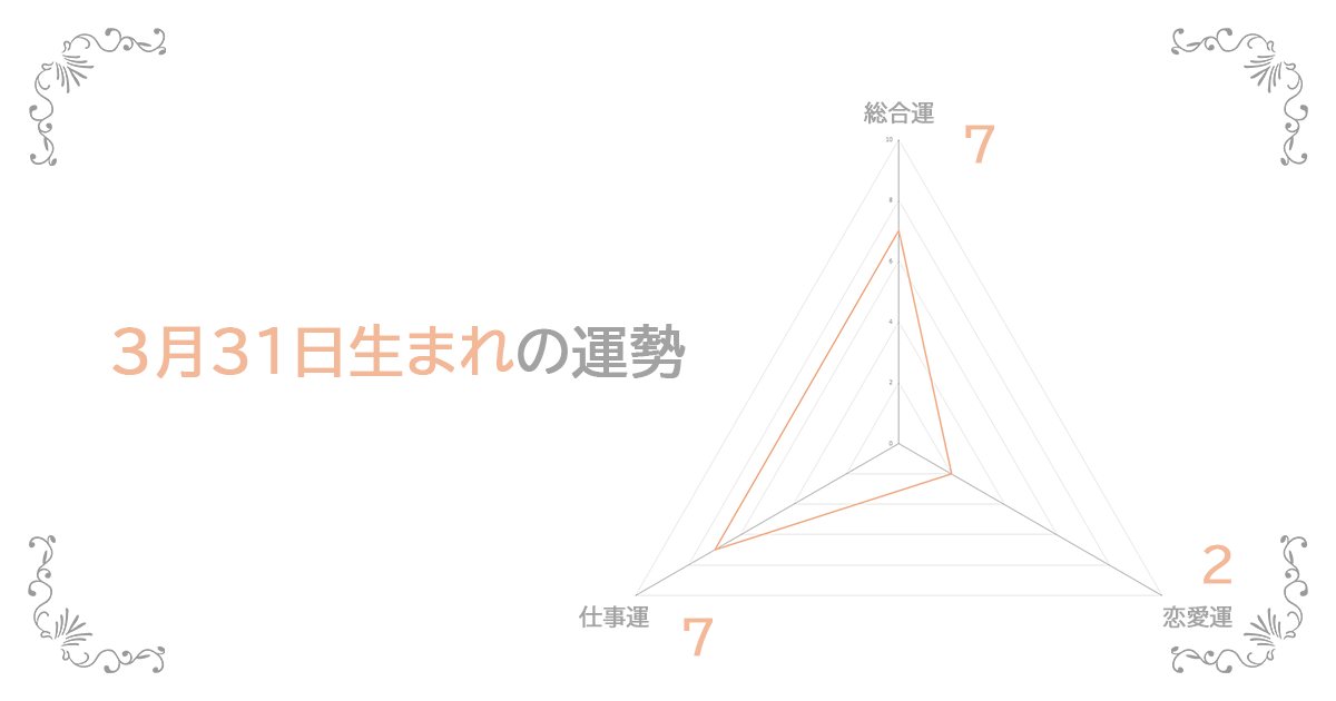 3月31日生まれの運勢