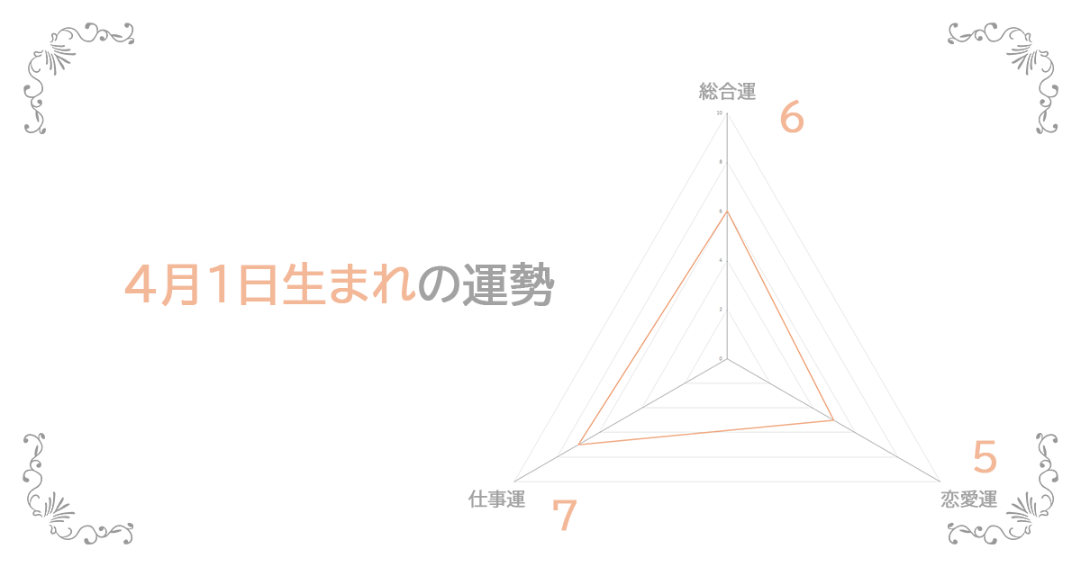 4月1日生まれの運勢