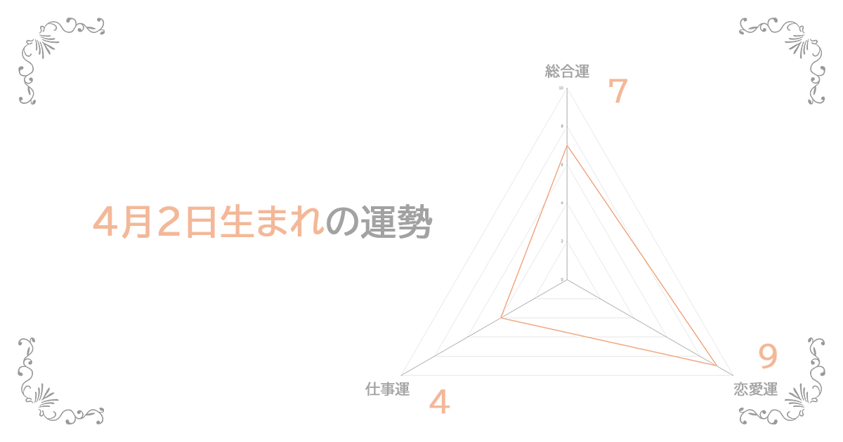 4月2日生まれの運勢