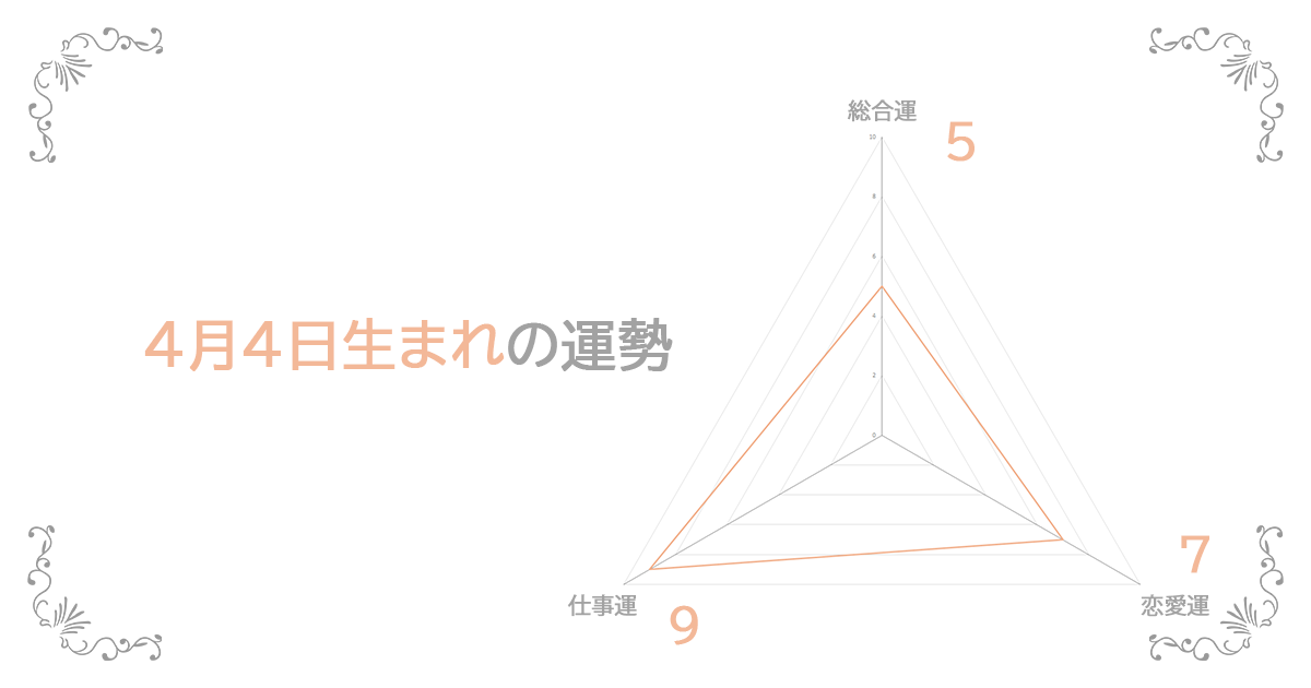 4月4日生まれの運勢