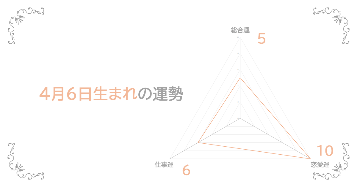 4月6日生まれの運勢