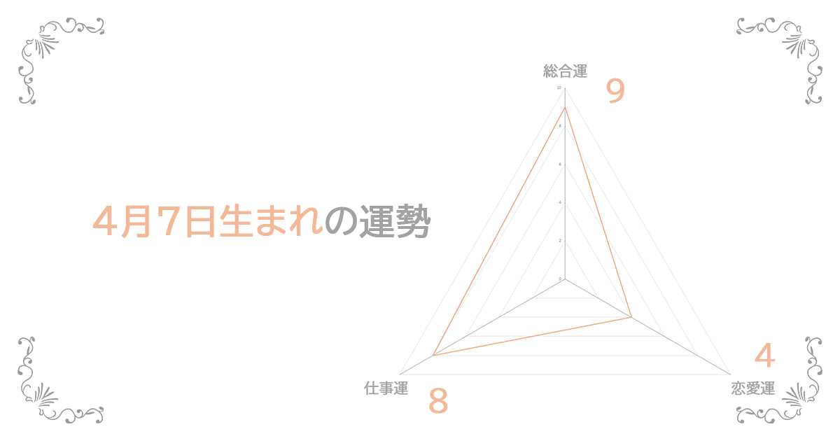 4月7日生まれの運勢