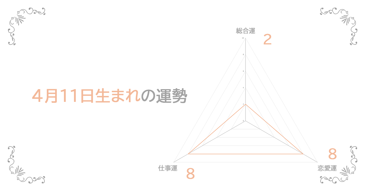 4月11日生まれの運勢