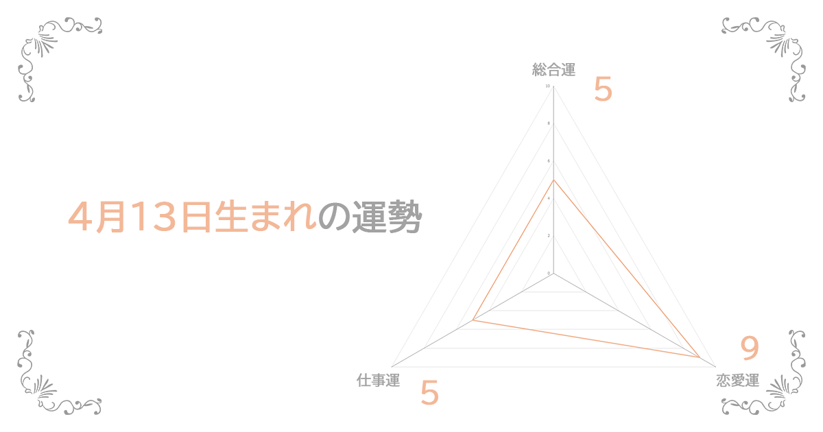 4月13日生まれの運勢