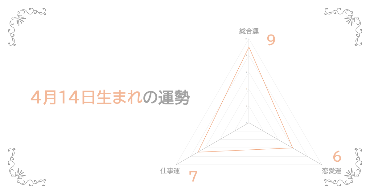 4月14日生まれの運勢