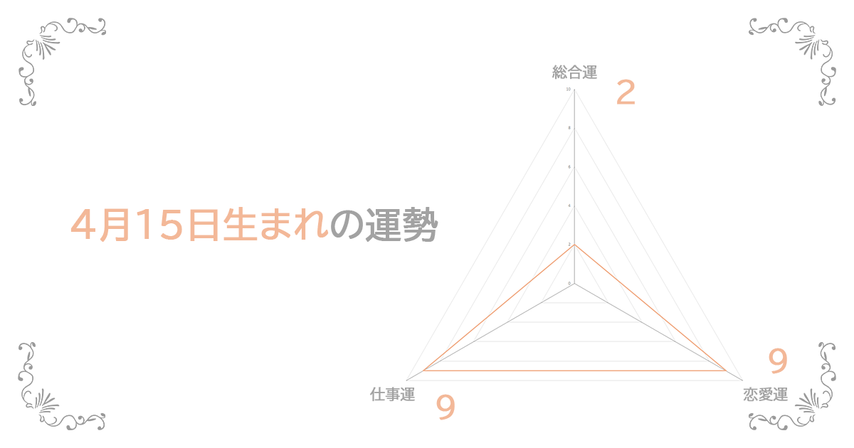 4月15日生まれの運勢