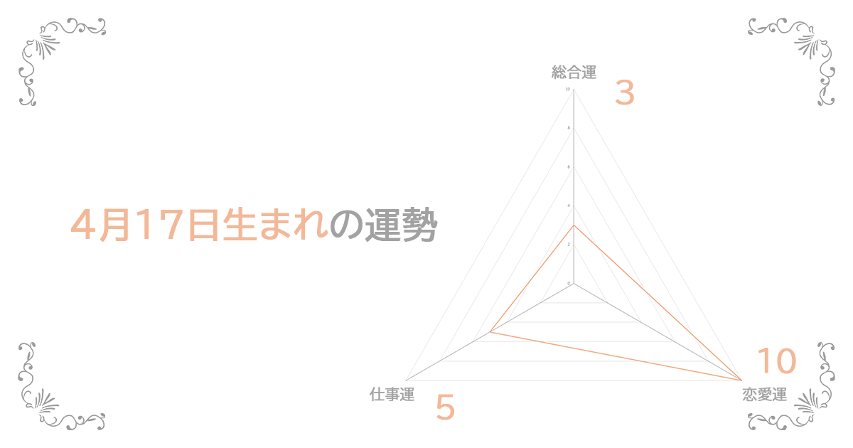 4月17日生まれの運勢