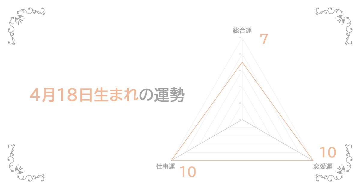 4月18日生まれの運勢