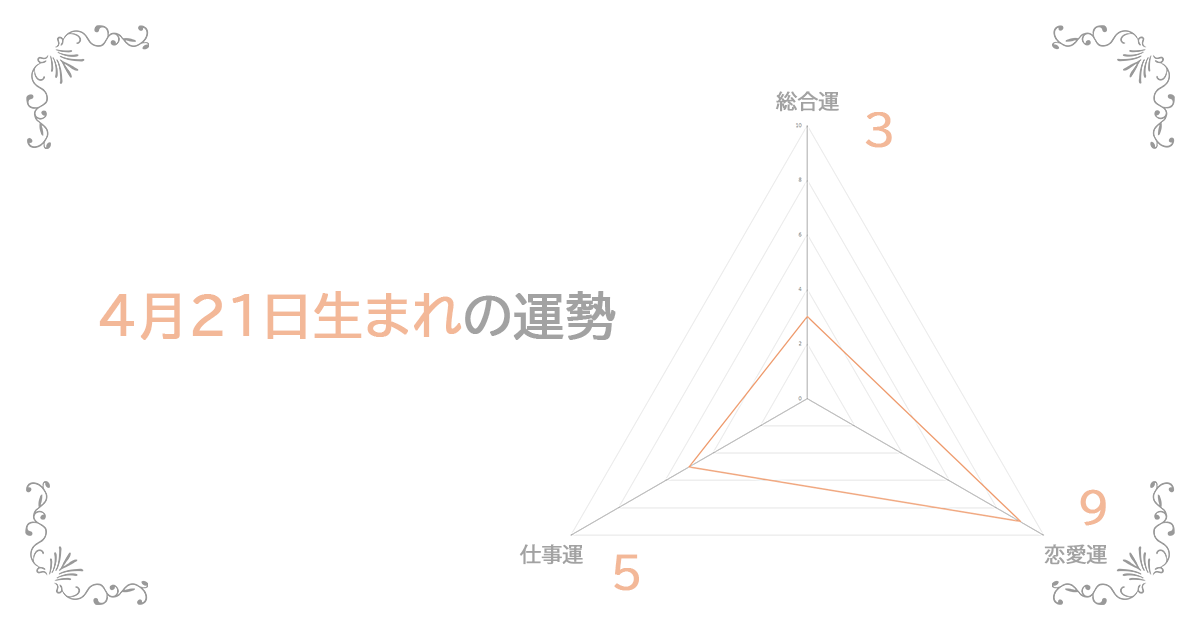 4月21日生まれの運勢