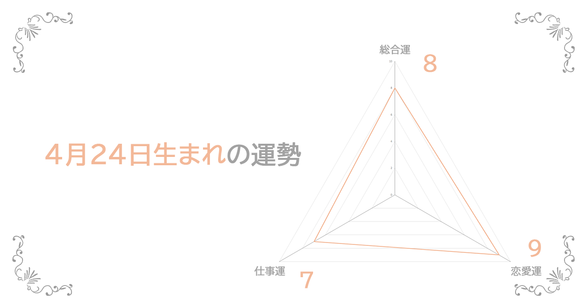 4月24日生まれの運勢