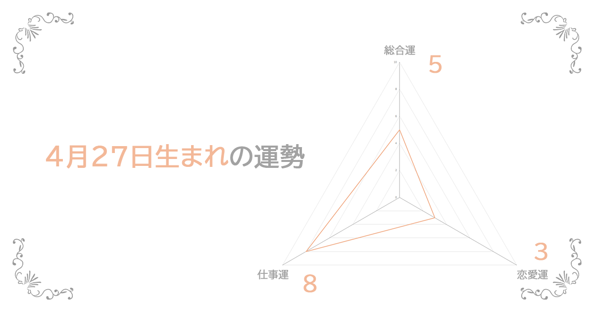 4月27日生まれの運勢