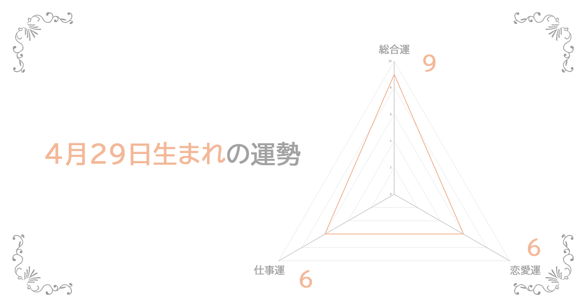 4月29日生まれの運勢